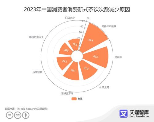 喝奶茶前,终于不用计算热量了