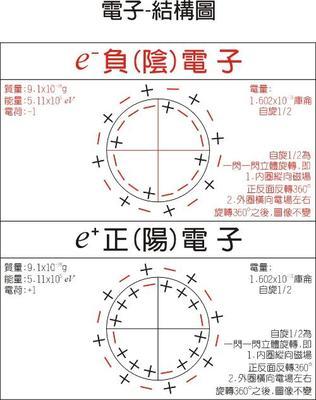 因为它首先由索末斐在解释原子光谱的精细结构时出现