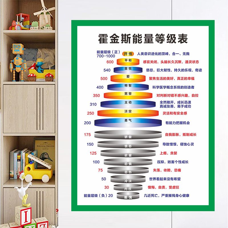 积极消极树正负能量树公司办公室文化墙壁贴纸学校培训班励志墙贴