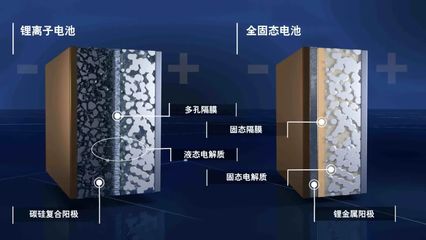 别等了!固态电池成本高充电慢,等成熟再买车,黄花菜都凉了