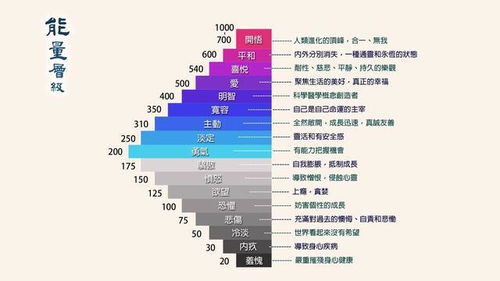 意识能量层级,你不知道的