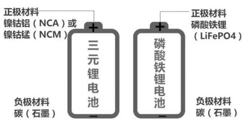 汽车 缺芯 或加剧,电动车价格还得涨