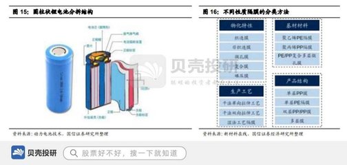 斥资百亿扩产，供货宁德时代，星源材质正负能量交织下的拐点