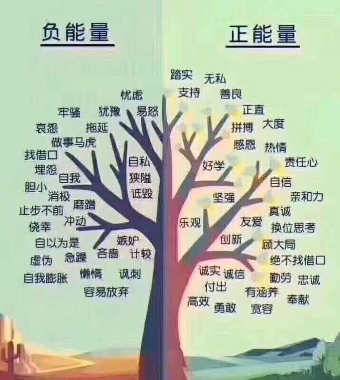 正负能量的辩证关系 相互转化的能量本质