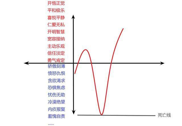 警惕 抑郁症可能源于自身的能量失衡