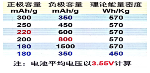 新能源补贴再退坡将至，电池材料发展新趋势解读 机遇与挑战并存