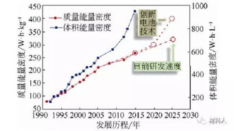 锂电池干货系列 锂电与金属锂能量密度计算与正负能量解析