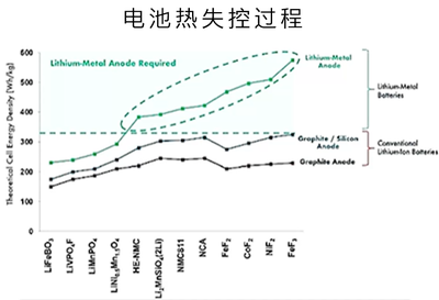 探索固态电池的无损检测 LG新能源案例揭秘的正负能量