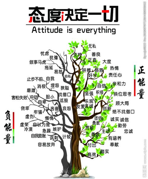 正负能量交织 构建个人能量树的生命图谱