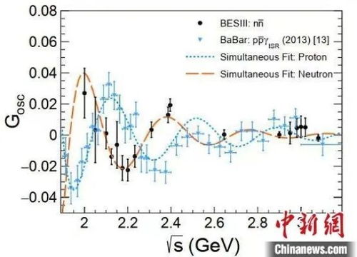 正负能量 一场内心的永动博弈